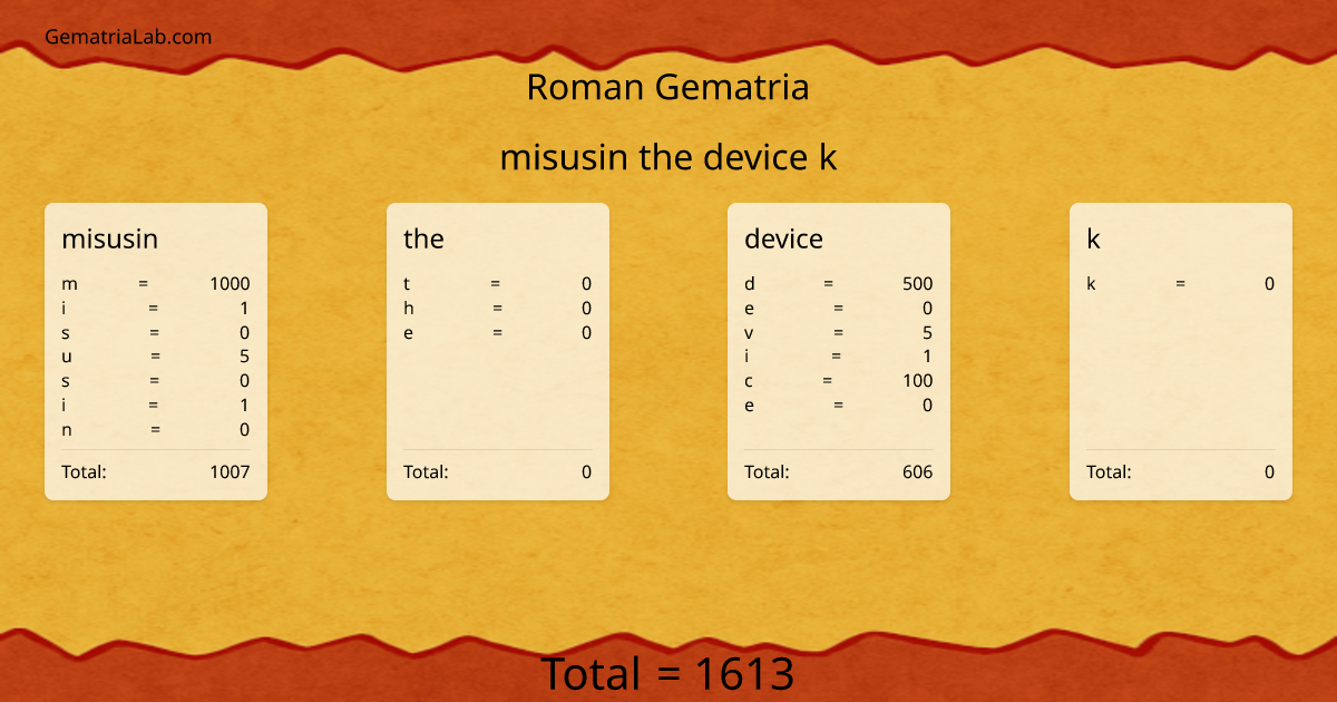 misusin the device k in roman Gematria